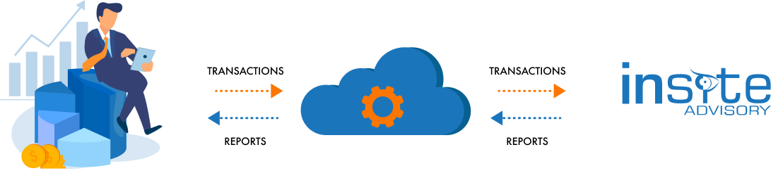 The image shows the bookkeeping and accounting model used by Inscite Advisory to add value to clients. Bookkeeping and Accounting using tools like Tally ERP 9, QuickBooks desktop and QuickBooks Online, Xero, Zoho Books and more.