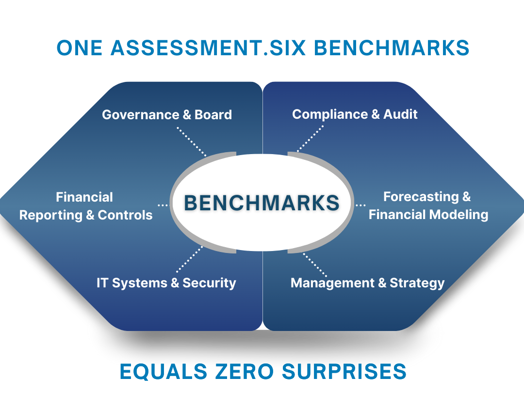 Pre IPO and IPO Fundraising